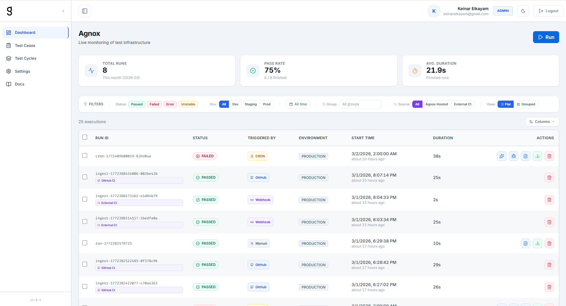 Agnox Smart PR Routing
